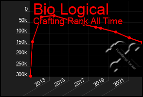 Total Graph of Bio Logical