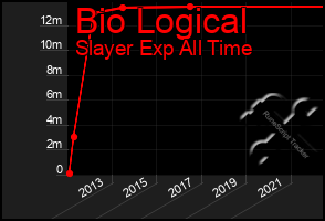 Total Graph of Bio Logical