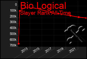 Total Graph of Bio Logical