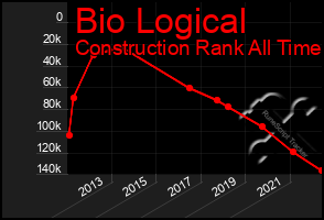 Total Graph of Bio Logical