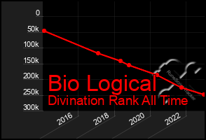 Total Graph of Bio Logical