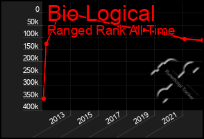 Total Graph of Bio Logical