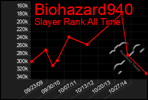 Total Graph of Biohazard940