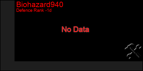 Last 24 Hours Graph of Biohazard940