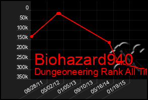 Total Graph of Biohazard940