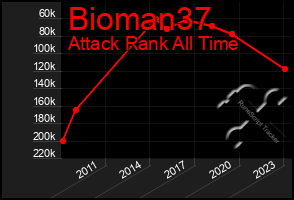 Total Graph of Bioman37