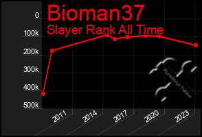 Total Graph of Bioman37
