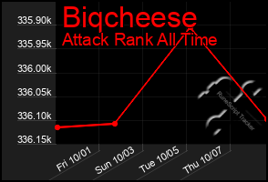 Total Graph of Biqcheese