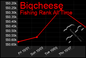 Total Graph of Biqcheese