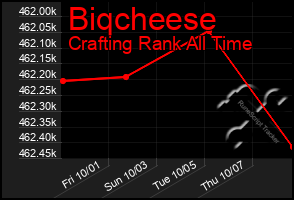 Total Graph of Biqcheese