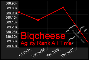 Total Graph of Biqcheese