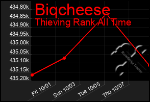 Total Graph of Biqcheese