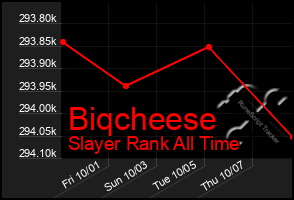 Total Graph of Biqcheese