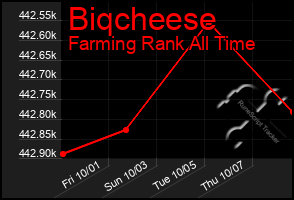 Total Graph of Biqcheese