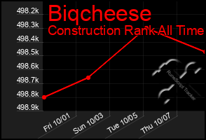 Total Graph of Biqcheese