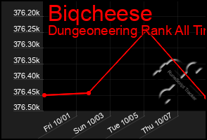 Total Graph of Biqcheese