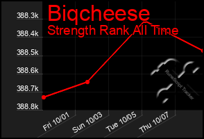 Total Graph of Biqcheese