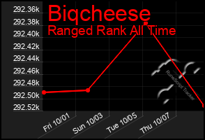 Total Graph of Biqcheese