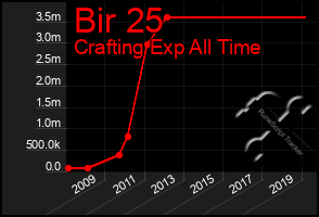 Total Graph of Bir 25