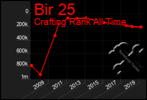 Total Graph of Bir 25