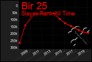 Total Graph of Bir 25