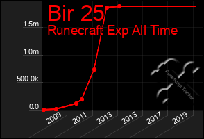 Total Graph of Bir 25