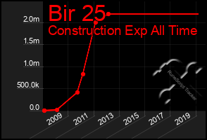 Total Graph of Bir 25