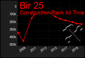 Total Graph of Bir 25