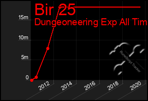 Total Graph of Bir 25