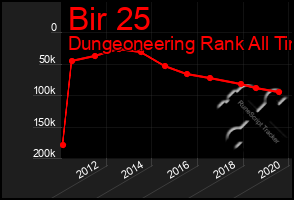 Total Graph of Bir 25