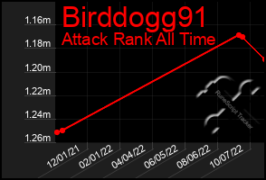 Total Graph of Birddogg91