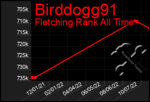 Total Graph of Birddogg91