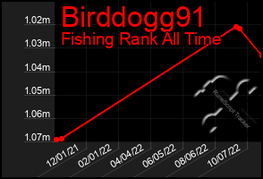 Total Graph of Birddogg91