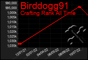 Total Graph of Birddogg91