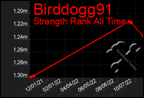 Total Graph of Birddogg91