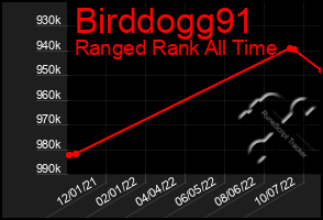 Total Graph of Birddogg91