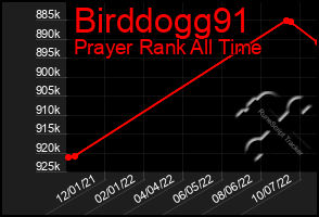 Total Graph of Birddogg91