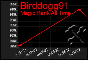 Total Graph of Birddogg91