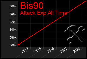 Total Graph of Bis90