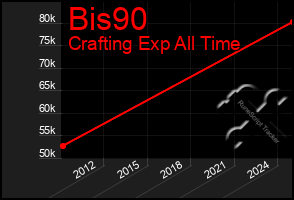 Total Graph of Bis90
