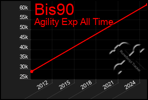 Total Graph of Bis90