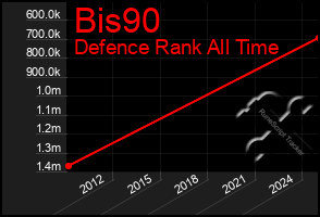Total Graph of Bis90