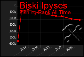 Total Graph of Biski Ipyses