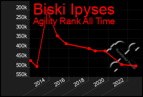 Total Graph of Biski Ipyses