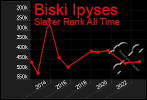 Total Graph of Biski Ipyses