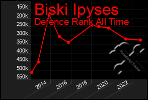 Total Graph of Biski Ipyses