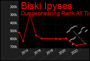 Total Graph of Biski Ipyses