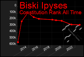 Total Graph of Biski Ipyses