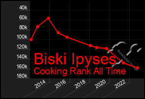 Total Graph of Biski Ipyses