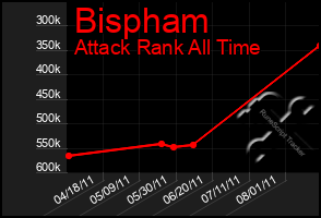 Total Graph of Bispham